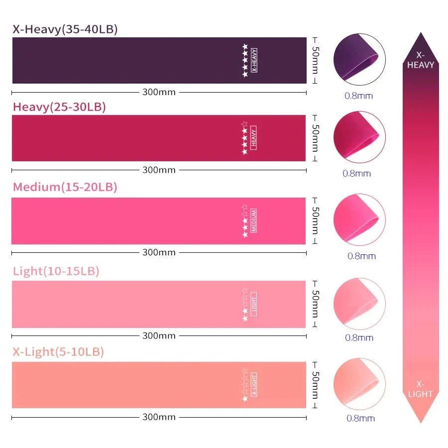 Elastic Resistance Bands Set for Yoga, Pilates, and Strength Training - 5 - Pack - VibeSport